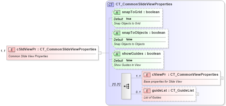 XSD Diagram of cSldViewPr in schema pml-viewproperties_xsd (Office Open XML (OOXML / OpenXML / Ecma 376))