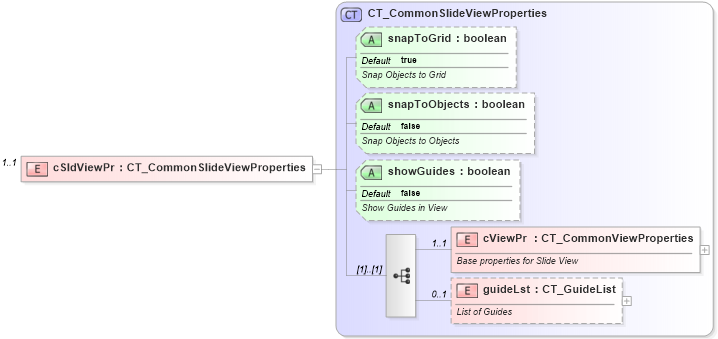 XSD Diagram of cSldViewPr in schema pml-viewproperties_xsd (Office Open XML (OOXML / OpenXML / Ecma 376))
