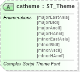 XSD Diagram of cstheme in schema wml_xsd (Office Open XML (OOXML / OpenXML / Ecma 376))