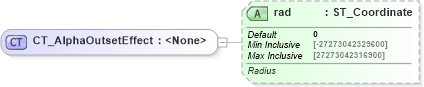 XSD Diagram of CT_AlphaOutsetEffect in schema dml-shapeeffects_xsd (Office Open XML (OOXML / OpenXML / Ecma 376))
