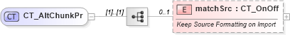 XSD Diagram of CT_AltChunkPr in schema wml_xsd (Office Open XML (OOXML / OpenXML / Ecma 376))