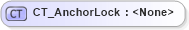 XSD Diagram of CT_AnchorLock in schema vml-wordprocessingdrawing_xsd (Office Open XML (OOXML / OpenXML / Ecma 376))