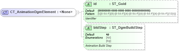 XSD Diagram of CT_AnimationDgmElement in schema dml-graphicalobjectanimation_xsd (Office Open XML (OOXML / OpenXML / Ecma 376))