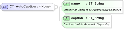 XSD Diagram of CT_AutoCaption in schema wml_xsd (Office Open XML (OOXML / OpenXML / Ecma 376))