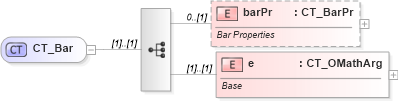 XSD Diagram of CT_Bar in schema shared-math_xsd (Office Open XML (OOXML / OpenXML / Ecma 376))