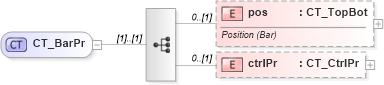 XSD Diagram of CT_BarPr in schema shared-math_xsd (Office Open XML (OOXML / OpenXML / Ecma 376))