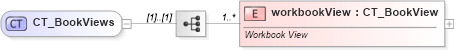 XSD Diagram of CT_BookViews in schema sml-workbook_xsd (Office Open XML (OOXML / OpenXML / Ecma 376))