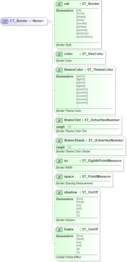 XSD Diagram of CT_Border in schema wml_xsd (Office Open XML (OOXML / OpenXML / Ecma 376))