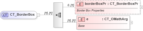 XSD Diagram of CT_BorderBox in schema shared-math_xsd (Office Open XML (OOXML / OpenXML / Ecma 376))