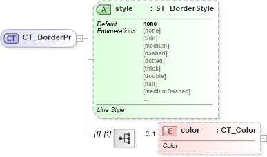 XSD Diagram of CT_BorderPr in schema sml-styles_xsd (Office Open XML (OOXML / OpenXML / Ecma 376))