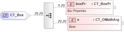 XSD Diagram of CT_Box in schema shared-math_xsd (Office Open XML (OOXML / OpenXML / Ecma 376))