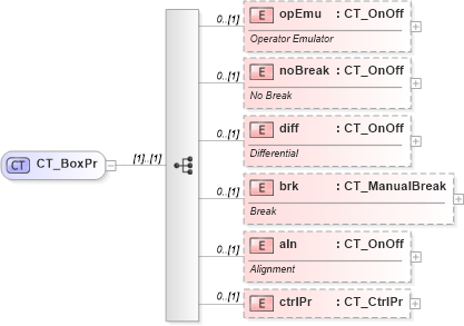 XSD Diagram of CT_BoxPr in schema shared-math_xsd (Office Open XML (OOXML / OpenXML / Ecma 376))