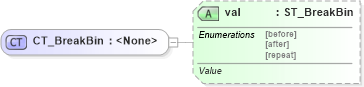 XSD Diagram of CT_BreakBin in schema shared-math_xsd (Office Open XML (OOXML / OpenXML / Ecma 376))