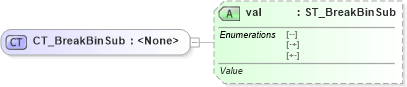 XSD Diagram of CT_BreakBinSub in schema shared-math_xsd (Office Open XML (OOXML / OpenXML / Ecma 376))