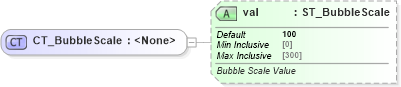 XSD Diagram of CT_BubbleScale in schema dml-chart_xsd (Office Open XML (OOXML / OpenXML / Ecma 376))
