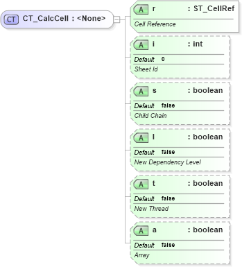 XSD Diagram of CT_CalcCell in schema sml-calculationchain_xsd (Office Open XML (OOXML / OpenXML / Ecma 376))