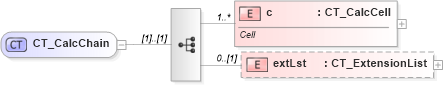 XSD Diagram of CT_CalcChain in schema sml-calculationchain_xsd (Office Open XML (OOXML / OpenXML / Ecma 376))