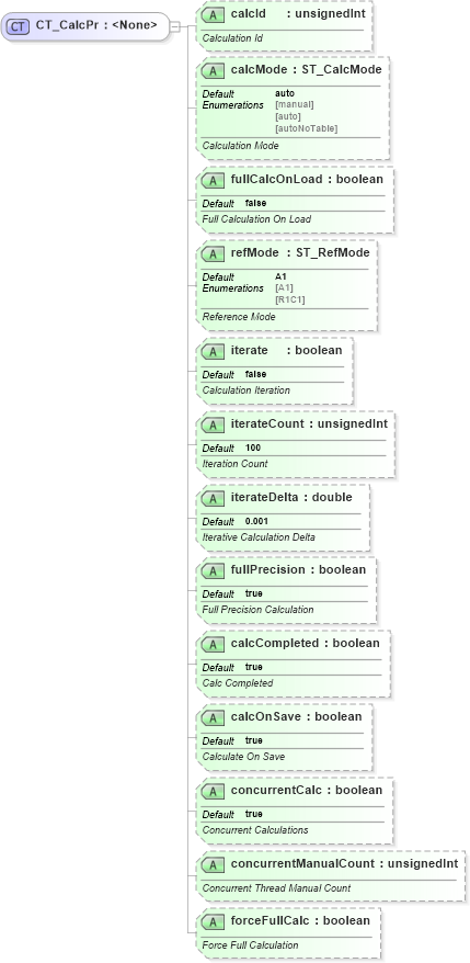 XSD Diagram of CT_CalcPr in schema sml-workbook_xsd (Office Open XML (OOXML / OpenXML / Ecma 376))