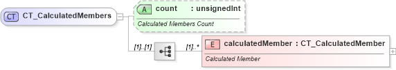 XSD Diagram of CT_CalculatedMembers in schema sml-pivottable_xsd (Office Open XML (OOXML / OpenXML / Ecma 376))