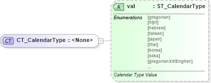 XSD Diagram of CT_CalendarType in schema wml_xsd (Office Open XML (OOXML / OpenXML / Ecma 376))