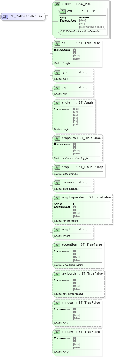 XSD Diagram of CT_Callout in schema vml-officedrawing_xsd (Office Open XML (OOXML / OpenXML / Ecma 376))