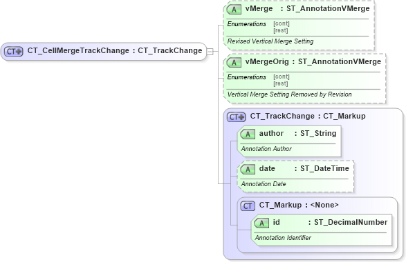 XSD Diagram of CT_CellMergeTrackChange in schema wml_xsd (Office Open XML (OOXML / OpenXML / Ecma 376))