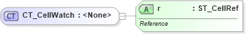 XSD Diagram of CT_CellWatch in schema sml-sheet_xsd (Office Open XML (OOXML / OpenXML / Ecma 376))