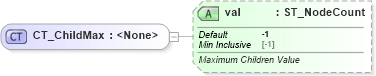 XSD Diagram of CT_ChildMax in schema dml-diagramlayoutvariables_xsd (Office Open XML (OOXML / OpenXML / Ecma 376))