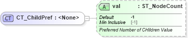 XSD Diagram of CT_ChildPref in schema dml-diagramlayoutvariables_xsd (Office Open XML (OOXML / OpenXML / Ecma 376))