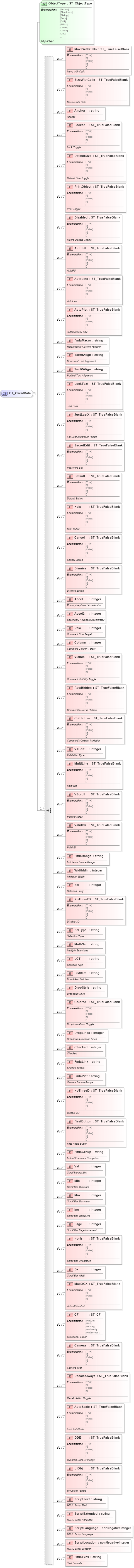 XSD Diagram of CT_ClientData in schema vml-spreadsheetdrawing_xsd (Office Open XML (OOXML / OpenXML / Ecma 376))