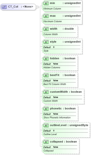 XSD Diagram of CT_Col in schema sml-sheet_xsd (Office Open XML (OOXML / OpenXML / Ecma 376))