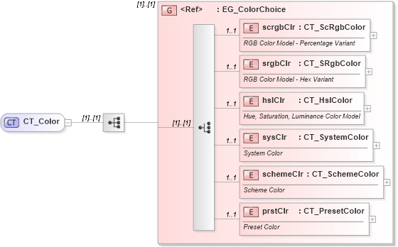 XSD Diagram of CT_Color in schema dml-basetypes_xsd (Office Open XML (OOXML / OpenXML / Ecma 376))