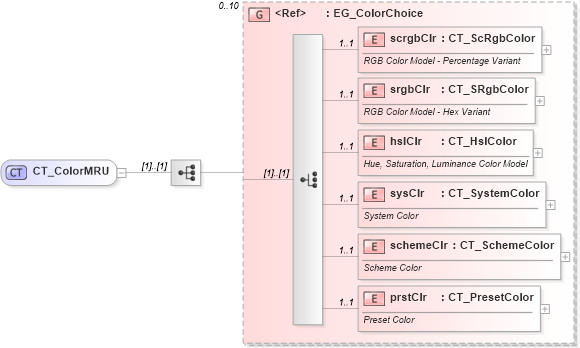 XSD Diagram of CT_ColorMRU in schema dml-basetypes_xsd (Office Open XML (OOXML / OpenXML / Ecma 376))