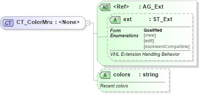 XSD Diagram of CT_ColorMru in schema vml-officedrawing_xsd (Office Open XML (OOXML / OpenXML / Ecma 376))
