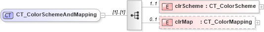 XSD Diagram of CT_ColorSchemeAndMapping in schema dml-stylesheet_xsd (Office Open XML (OOXML / OpenXML / Ecma 376))