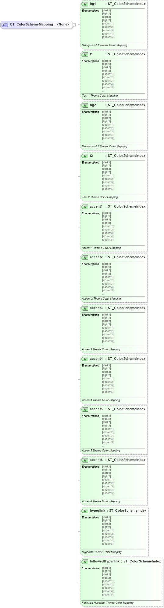 XSD Diagram of CT_ColorSchemeMapping in schema wml_xsd (Office Open XML (OOXML / OpenXML / Ecma 376))
