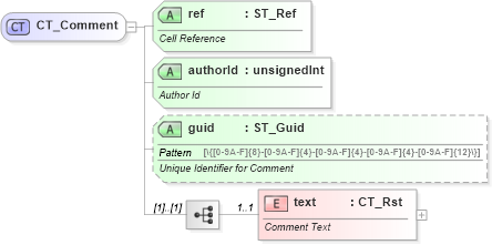 XSD Diagram of CT_Comment in schema sml-comments_xsd (Office Open XML (OOXML / OpenXML / Ecma 376))