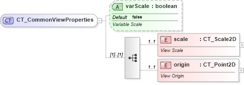XSD Diagram of CT_CommonViewProperties in schema pml-viewproperties_xsd (Office Open XML (OOXML / OpenXML / Ecma 376))
