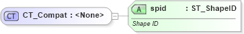 XSD Diagram of CT_Compat in schema dml-compatibility_xsd (Office Open XML (OOXML / OpenXML / Ecma 376))