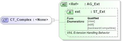 XSD Diagram of CT_Complex in schema vml-officedrawing_xsd (Office Open XML (OOXML / OpenXML / Ecma 376))