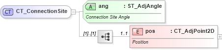 XSD Diagram of CT_ConnectionSite in schema dml-shapegeometry_xsd (Office Open XML (OOXML / OpenXML / Ecma 376))