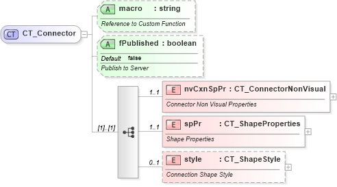 XSD Diagram of CT_Connector in schema dml-chartdrawing_xsd (Office Open XML (OOXML / OpenXML / Ecma 376))