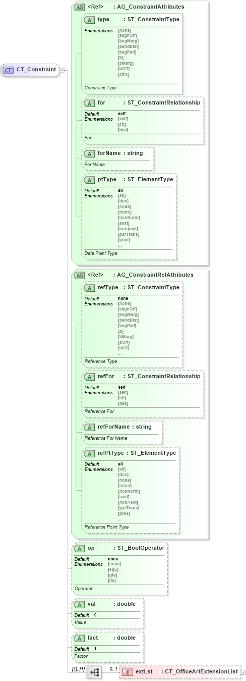 XSD Diagram of CT_Constraint in schema dml-diagramdefinition_xsd (Office Open XML (OOXML / OpenXML / Ecma 376))