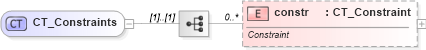 XSD Diagram of CT_Constraints in schema dml-diagramdefinition_xsd (Office Open XML (OOXML / OpenXML / Ecma 376))
