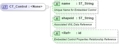 XSD Diagram of CT_Control in schema wml_xsd (Office Open XML (OOXML / OpenXML / Ecma 376))