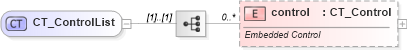 XSD Diagram of CT_ControlList in schema pml-embedding_xsd (Office Open XML (OOXML / OpenXML / Ecma 376))