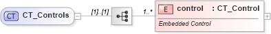 XSD Diagram of CT_Controls in schema sml-sheet_xsd (Office Open XML (OOXML / OpenXML / Ecma 376))