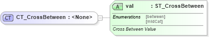XSD Diagram of CT_CrossBetween in schema dml-chart_xsd (Office Open XML (OOXML / OpenXML / Ecma 376))