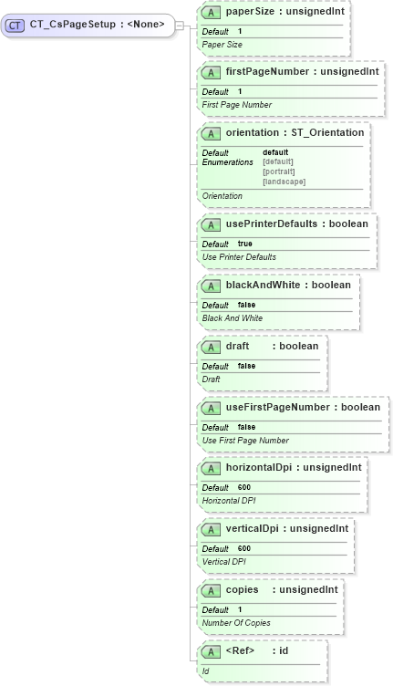 XSD Diagram of CT_CsPageSetup in schema sml-sheet_xsd (Office Open XML (OOXML / OpenXML / Ecma 376))