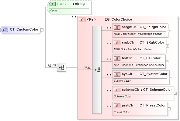 XSD Diagram of CT_CustomColor in schema dml-basestylesheet_xsd (Office Open XML (OOXML / OpenXML / Ecma 376))